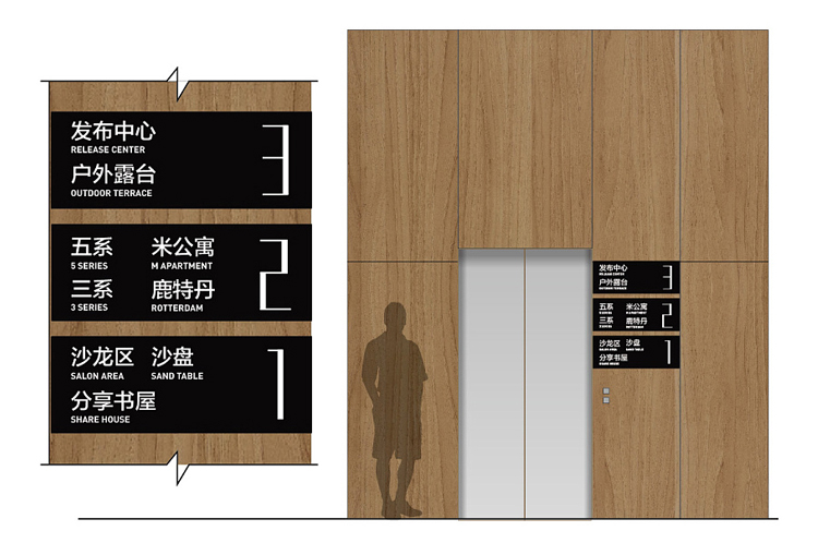 指示標(biāo)識牌